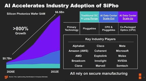 格芯收購AMF，躍居全球最大硅光代工廠，加速大數據信息處理服務發展