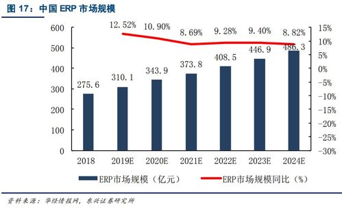 深度報告丨科技公司的核心競爭力之工業軟件與大數據信息處理服務