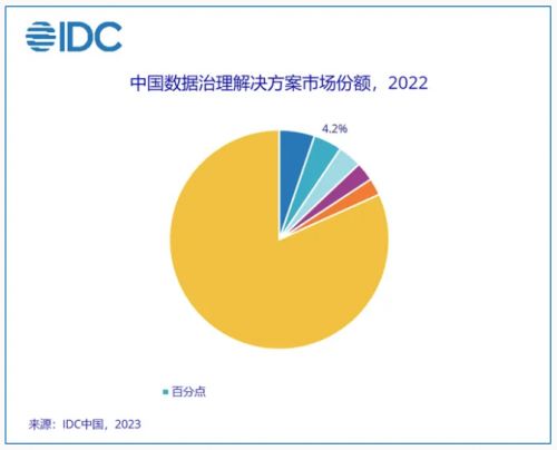 三力破局數據治理 百分點科技如何用AI大模型重塑數據價值