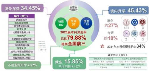 你不知道的上?？萍即髮W 2021上?？萍即髮W信息大數據一覽圖與大數據信息處理服務探析