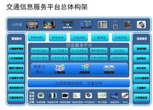 云威榜第521期 大數據解決方案驅動下的智慧交通信息處理服務