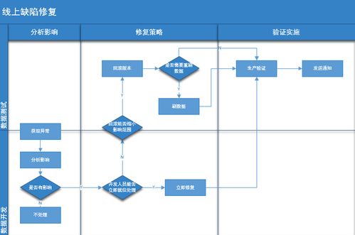 大數據驅動下的新型質量體系建設 賦能信息處理服務新范式
