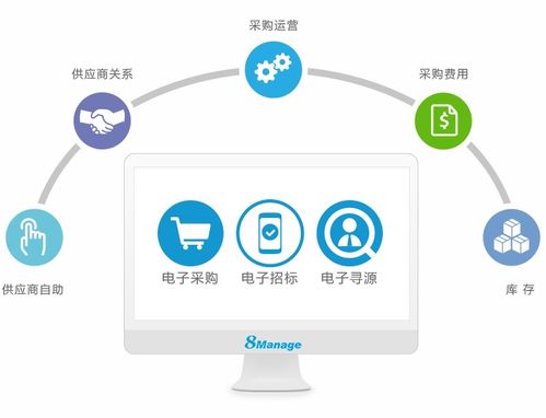 優化招采流程 大數據信息處理服務的四點關鍵參考