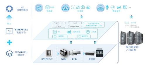 壁仞科技港交所聆訊過關，劍指港股GPU第一股，啟明、云九、格力等資本巨頭加持大數據信息處理服務